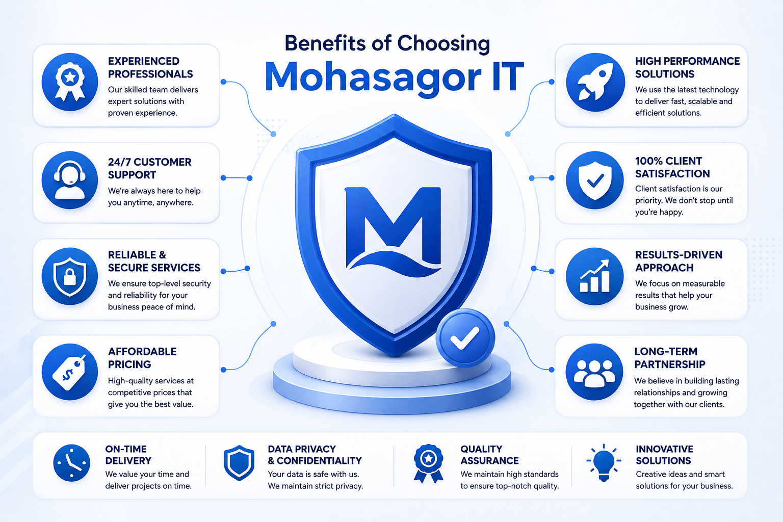 Benefits of Choosing Mohasagor IT